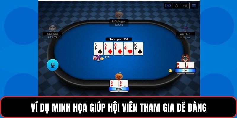 Ví dụ minh họa giúp hội viên tham gia dễ dàng